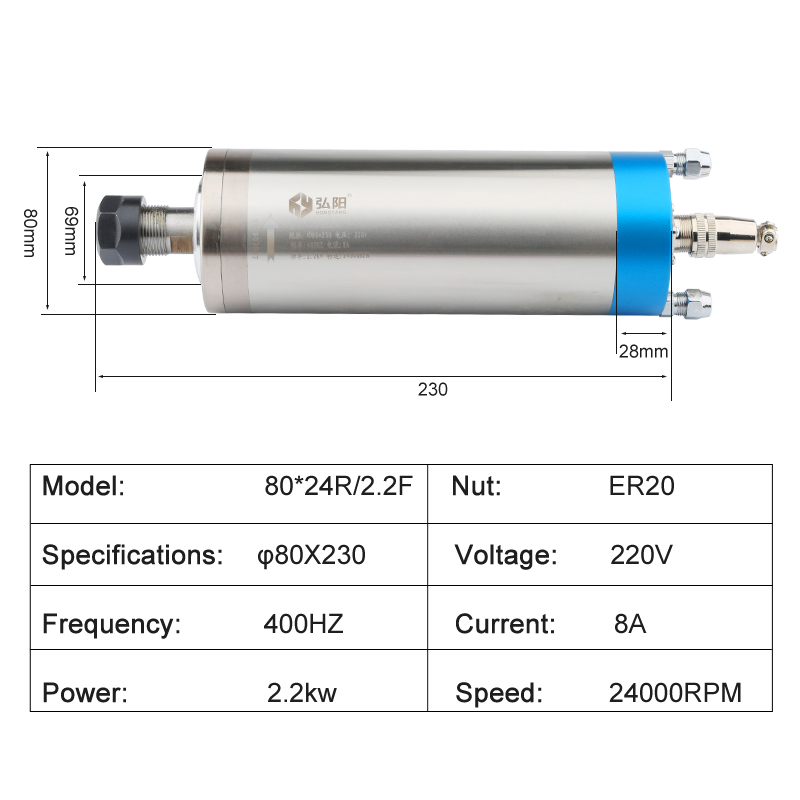 Zestaw do frezarki CNC 2,2 kW, – Cnc Spindle Motor recenzja i cena
